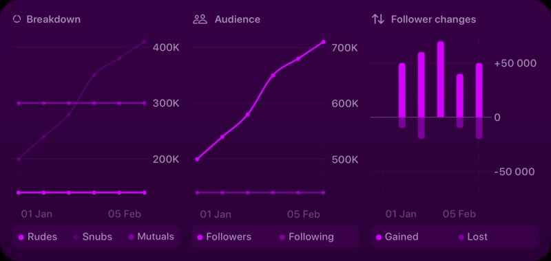 The Trends widget from Out the Rudes at Extra Large Wide size in the Purple tint, dark appearance.