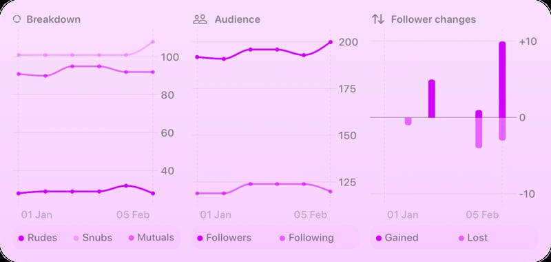 The Trends widget from Out the Rudes at Extra Large Wide size in the Purple tint, light appearance.