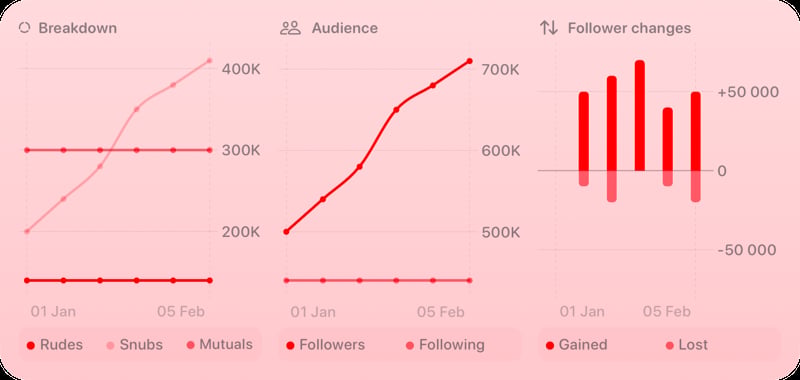 The Trends widget from Out the Rudes at Extra Large Wide size in the Red tint, light appearance.