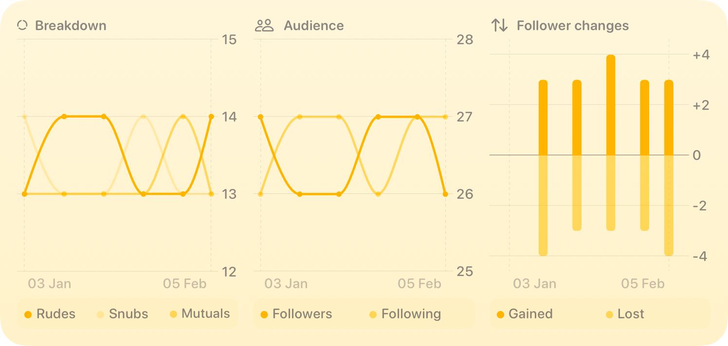 The Trends widget from Out the Rudes at Extra Large Wide size in the Yellow tint, light appearance.