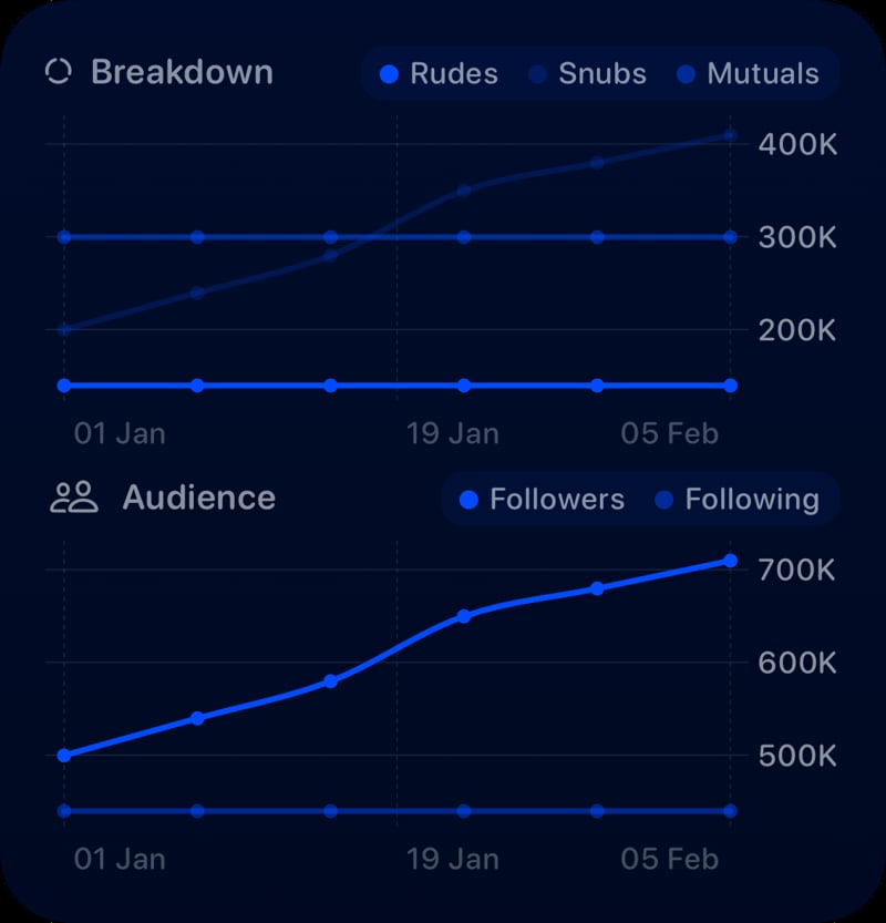 The Trends widget from Out the Rudes at Large size in the Blue tint, dark appearance.