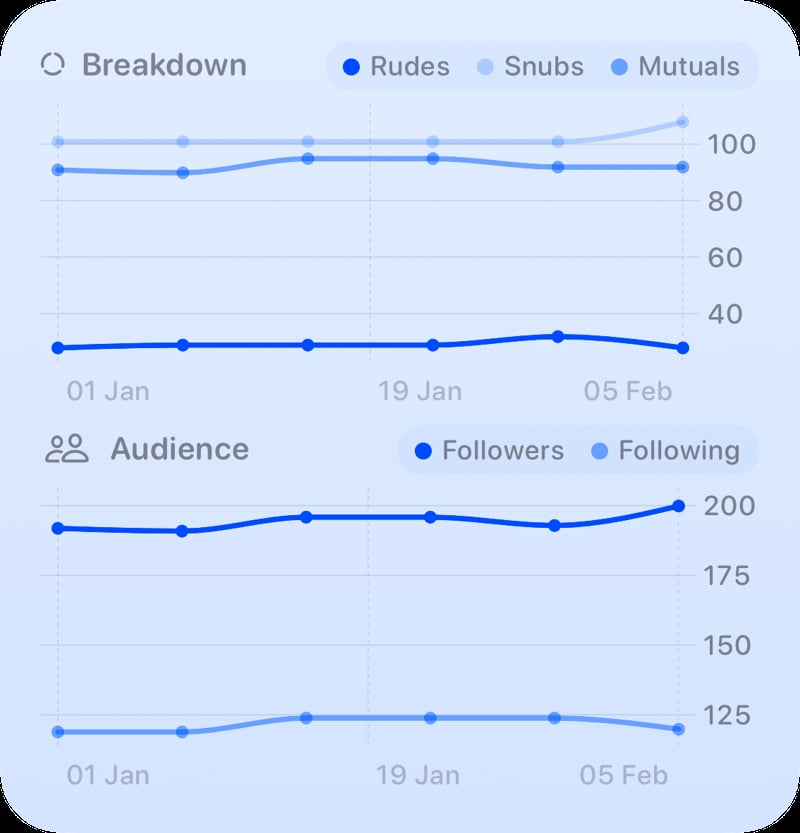 The Trends widget from Out the Rudes at Large size in the Blue tint, light appearance.