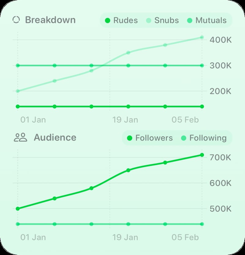 The Trends widget from Out the Rudes at Large size in the Green tint, light appearance.