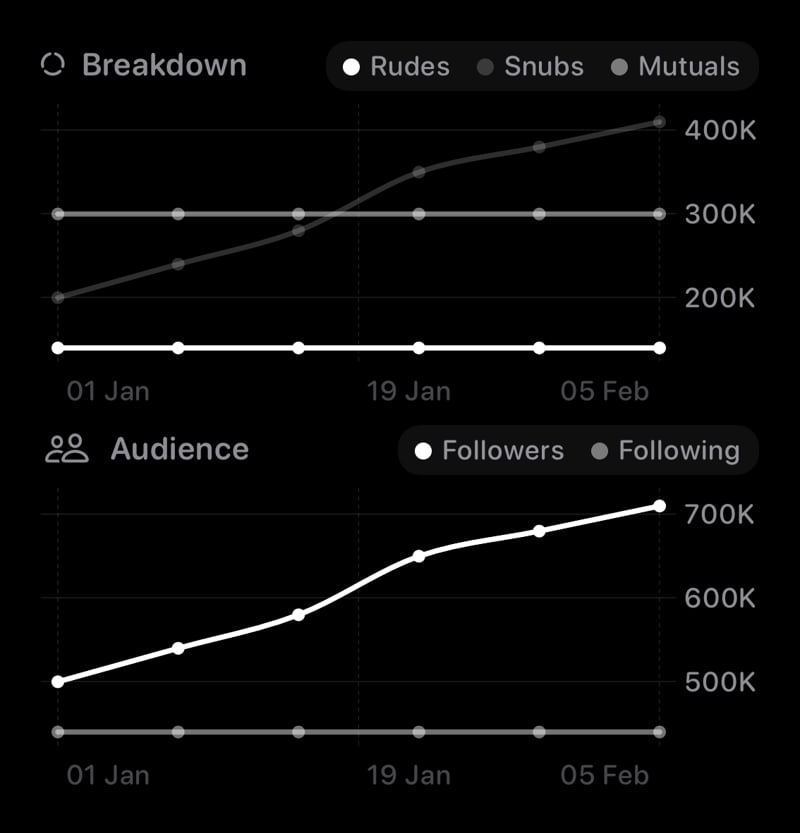 The Trends widget from Out the Rudes at Large size in the Grey tint, dark appearance.