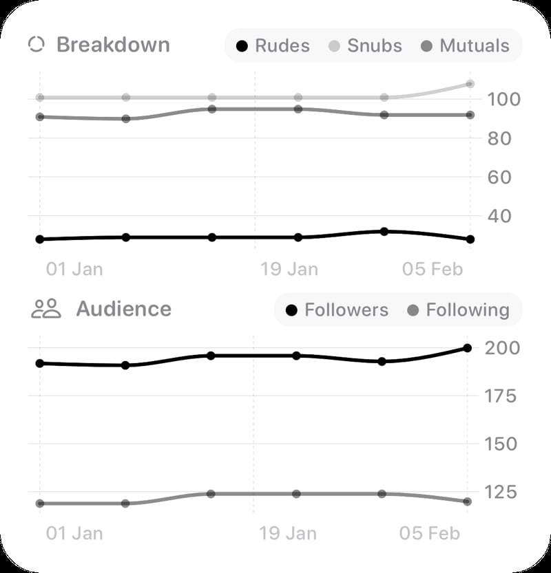 The Trends widget from Out the Rudes at Large size in the Grey tint, light appearance.