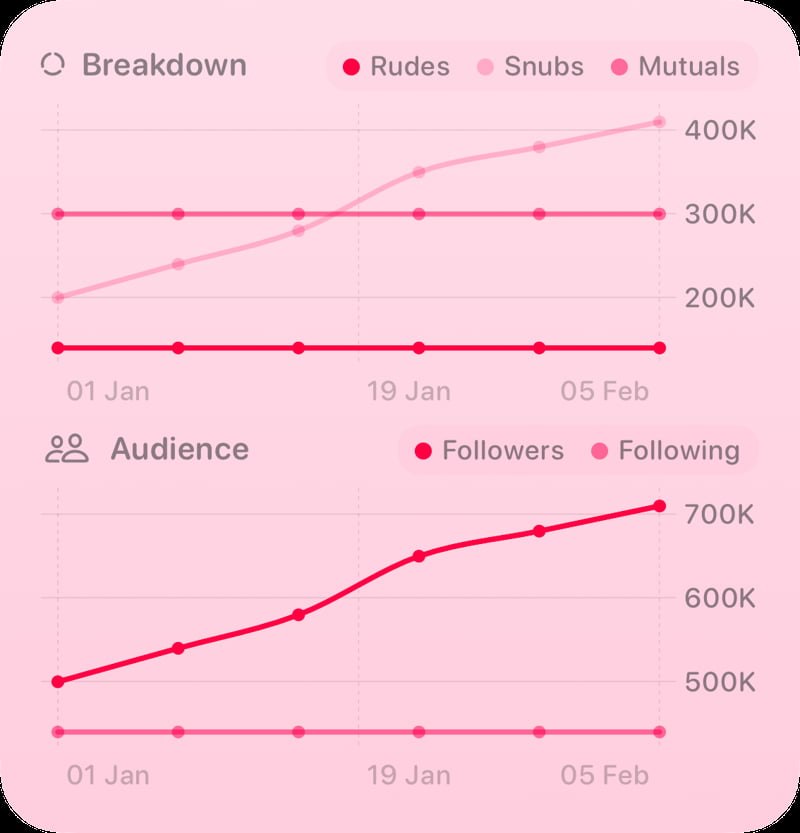 The Trends widget from Out the Rudes at Large size in the Pink tint, light appearance.