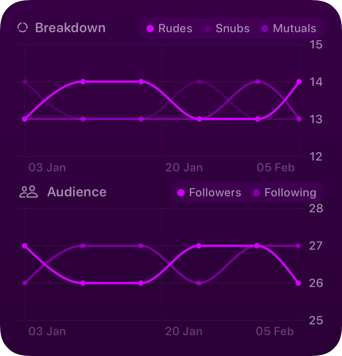 The Trends widget from Out the Rudes at Large size in the Purple tint, dark appearance.