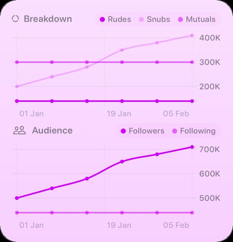 The Trends widget from Out the Rudes at Large size in the Purple tint, light appearance.