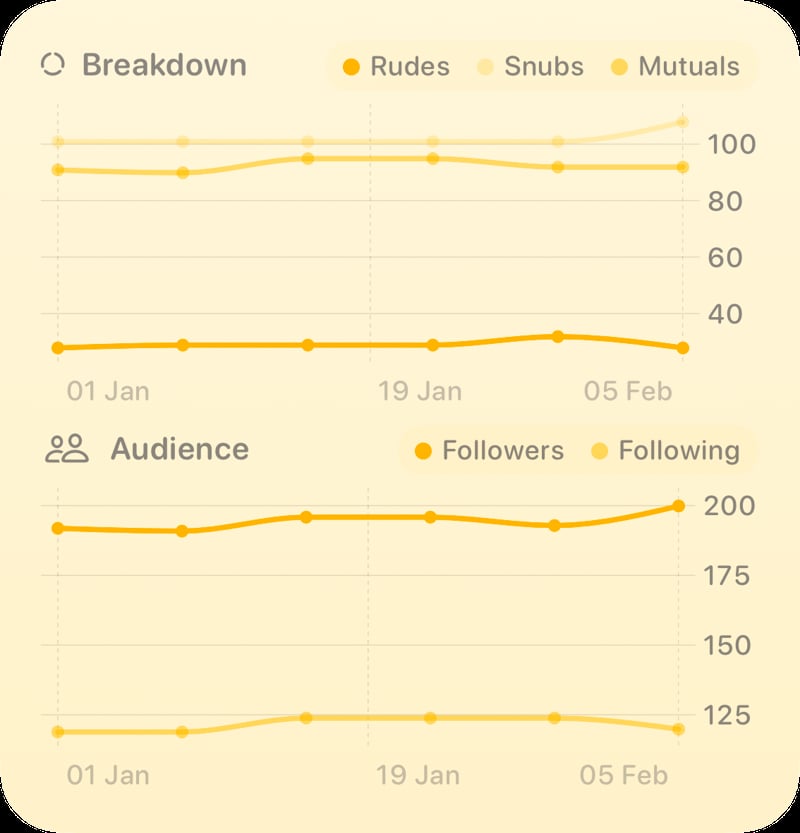 The Trends widget from Out the Rudes at Large size in the Yellow tint, light appearance.
