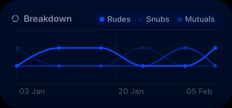 The Trends widget from Out the Rudes at Medium size in the Blue tint, dark appearance.