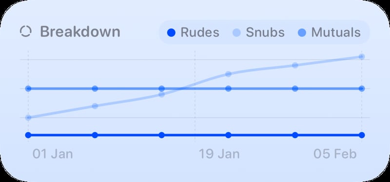 The Trends widget from Out the Rudes at Medium size in the Blue tint, light appearance.