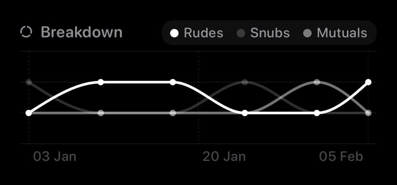 The Trends widget from Out the Rudes at Medium size in the Grey tint, dark appearance.