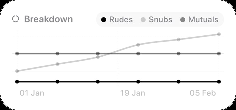 The Trends widget from Out the Rudes at Medium size in the Grey tint, light appearance.