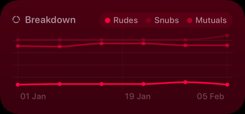 The Trends widget from Out the Rudes at Medium size in the Pink tint, dark appearance.