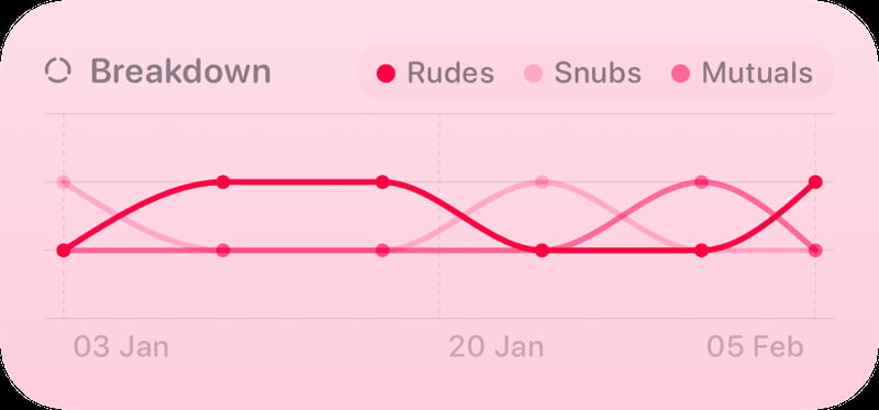 The Trends widget from Out the Rudes at Medium size in the Pink tint, light appearance.